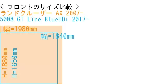 #ランドクルーザー AX 2007- + 5008 GT Line BlueHDi 2017-